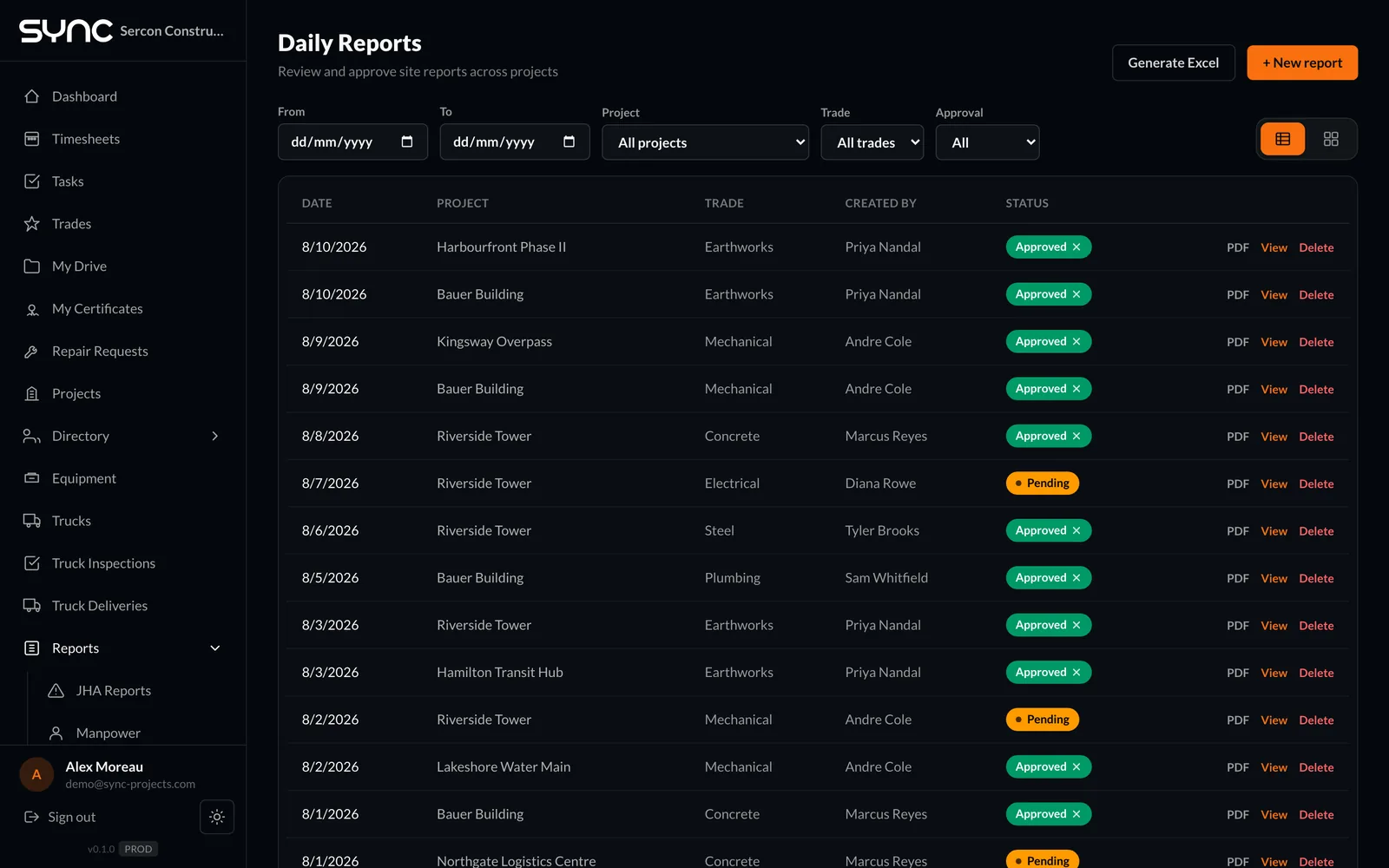 Sync daily reports — filterable table of site reports with approval status